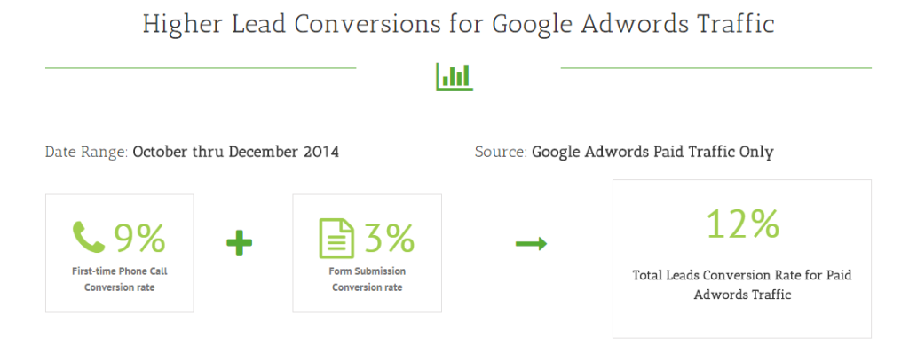 ppc-conversion-rate